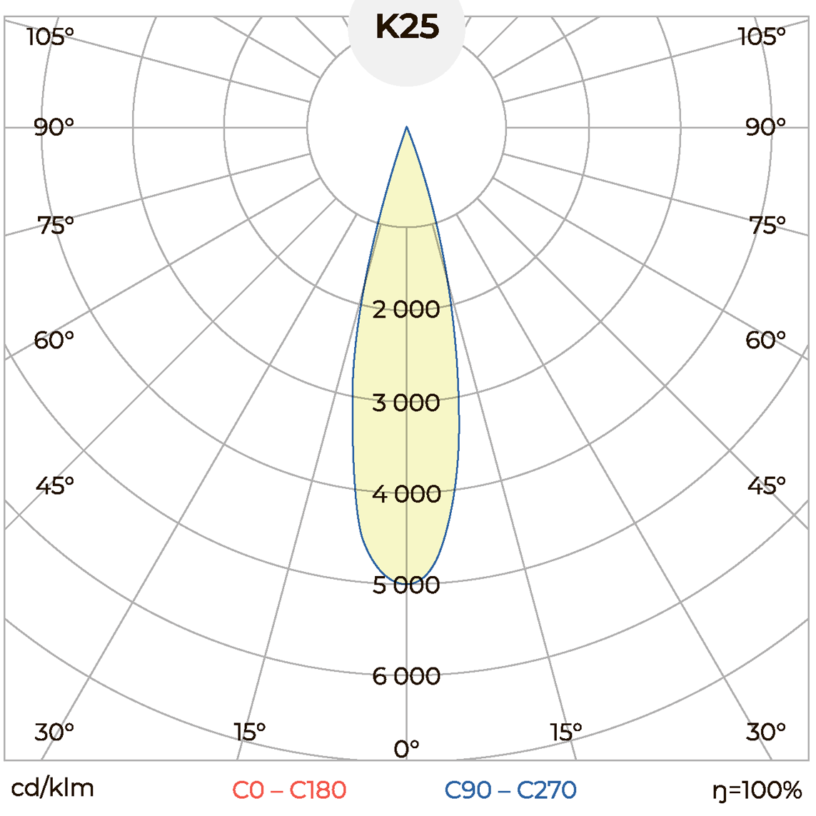 Elements.L-100-H2V2 КСС тип «К25°» Elements.L-100-H2V2 КСС тип «К25°»