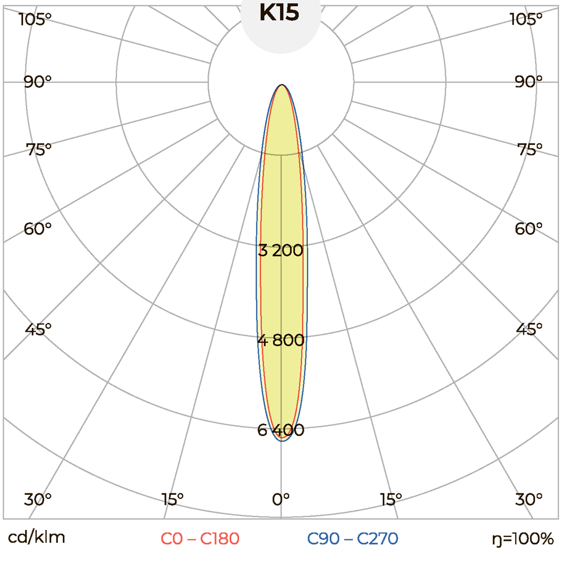 Elements.Sport-465 КСС тип «К15°» Elements.Sport-465 КСС тип «К15°»