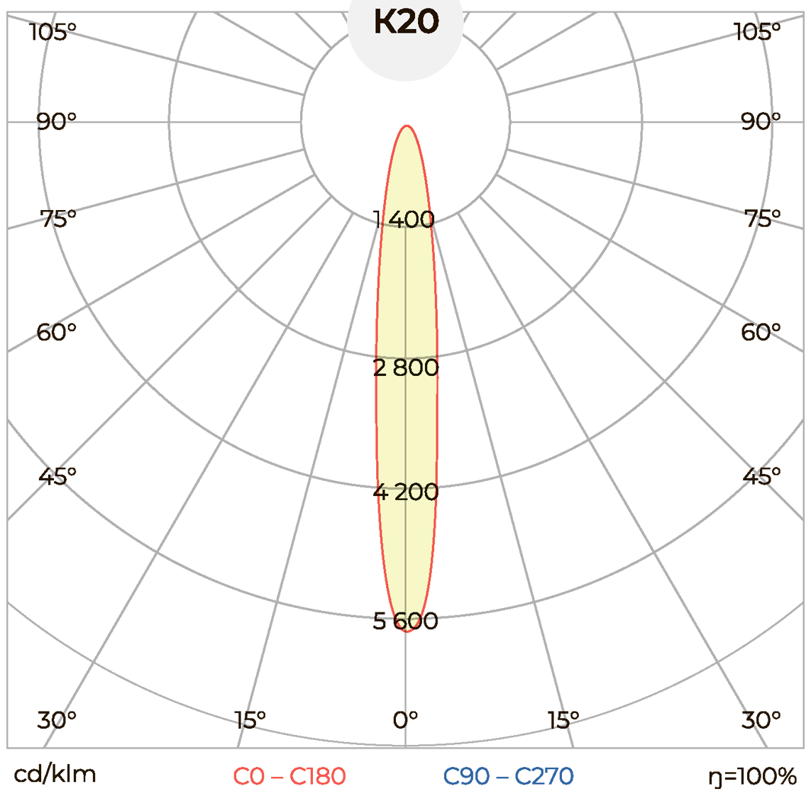 Elements.Sport.N-400 КСС тип «К20°» Elements.Sport.N-400 КСС тип «К20°»