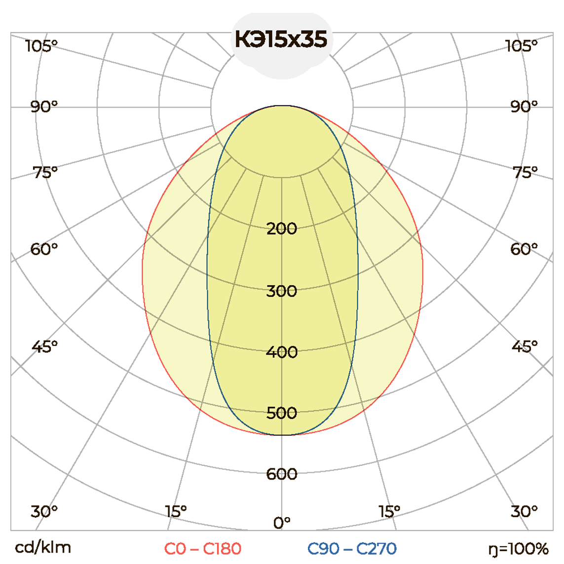 Фасад-1000-032 (03.840.02.1.K.N) КСС тип «КЭ15x35» Фасад-1000-032 (03.840.02.1.K.N) КСС тип «КЭ15x35»