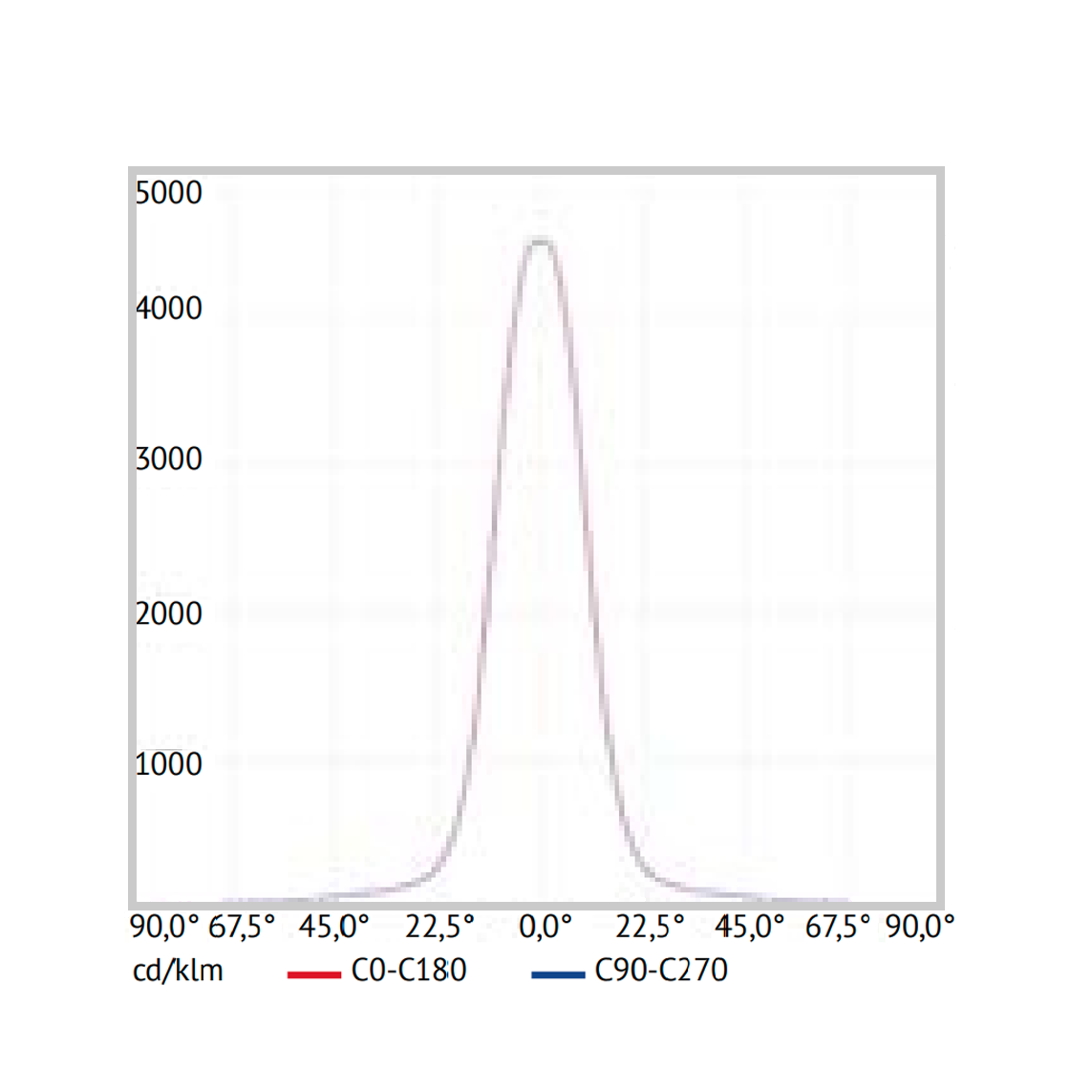 DS-LFL-24-1 2.1.I.IP20 (740.G25.1.1) КСС тип «Г» DS-LFL-24-1 2.1.I.IP20 (740.G25.1.1) КСС тип «Г»