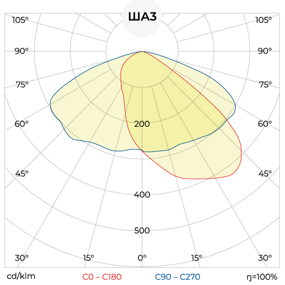 MAG12-120 (750.S.60.ND) КСС тип «ША3» MAG12-120 (750.S.60.ND) КСС тип «ША3»