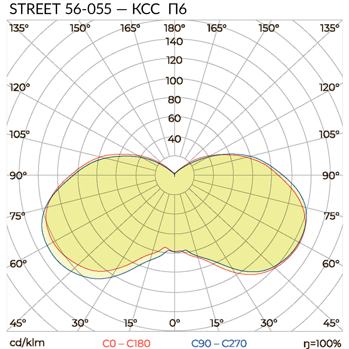 STREET 56-055 (750.D.60.N) КСС тип «П6» STREET 56-055 (750.D.60.N) КСС тип «П6»