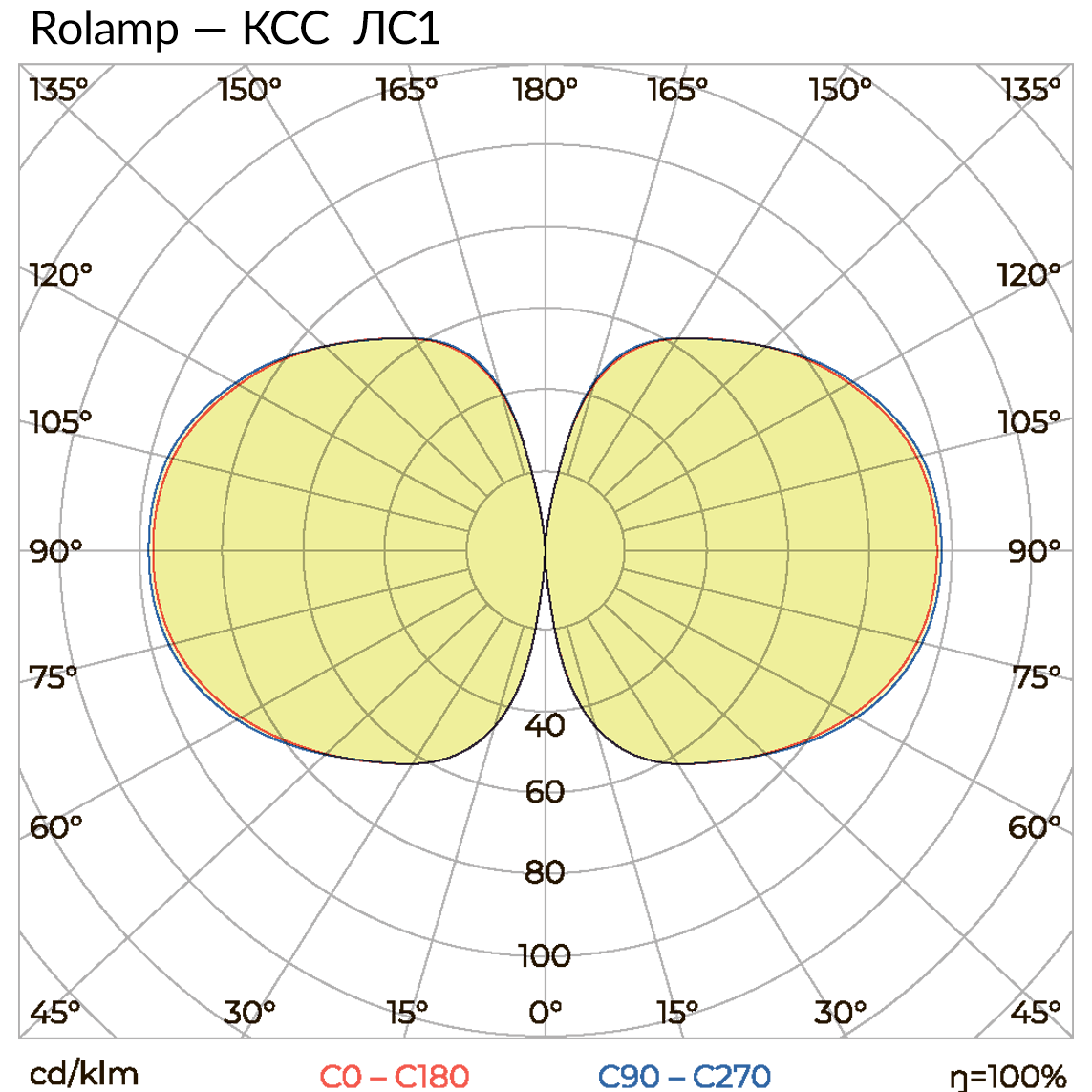 Rollamp-35 КСС тип «ЛС1» Rollamp-35 КСС тип «ЛС1»