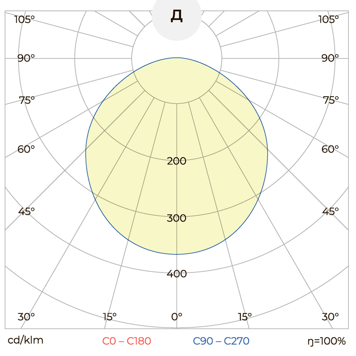 SLIMDISC-011 КСС тип «Д» SLIMDISC-011 КСС тип «Д»