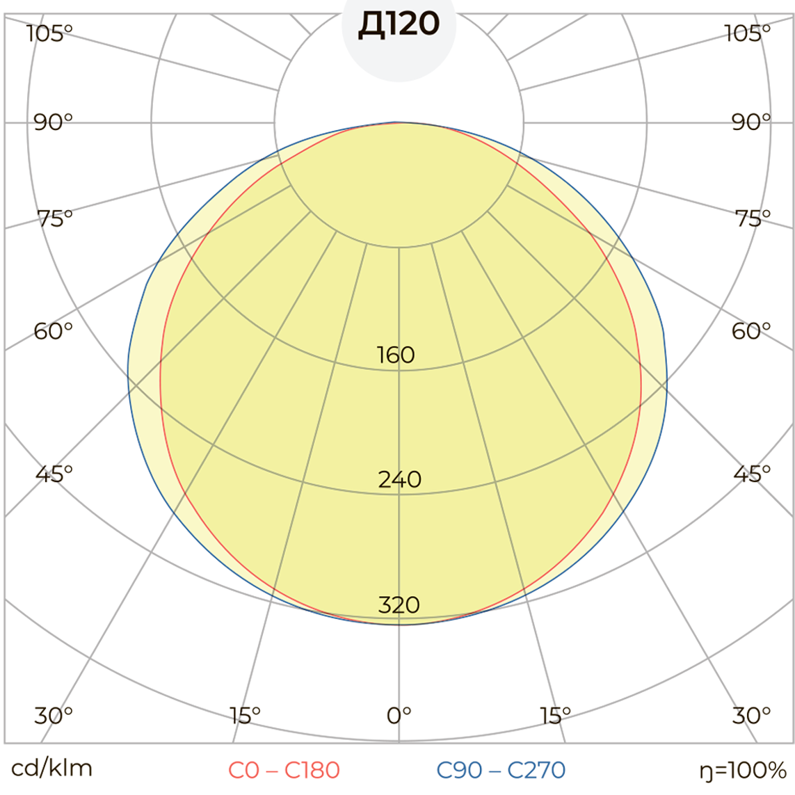 SPOT-04 (DELTA.9) КСС тип «Д120°» SPOT-04 (DELTA.9) КСС тип «Д120°»