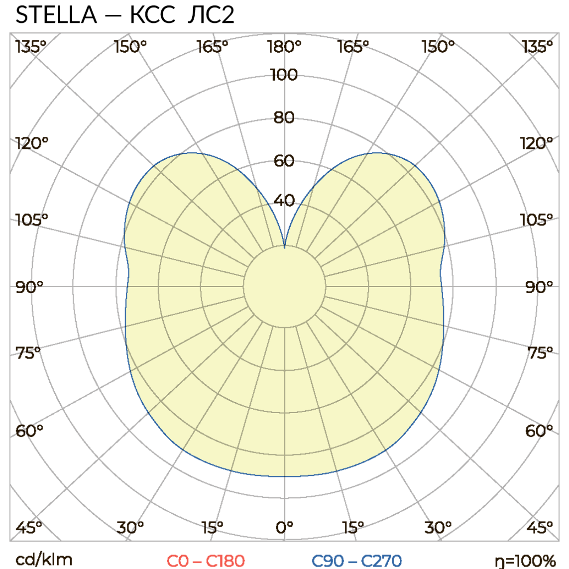 STELLA-18(250)-С2-e27 КСС тип «ЛС2» STELLA-18(250)-С2-e27 КСС тип «ЛС2»